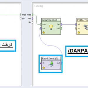 پروژه تشخیص حملات (DARPA) با استفاده از الگوریتم درخت تصمیم (C4.5) در رپیدماینر
