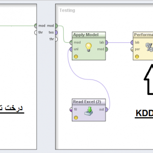 پروژه تشخیص حملات در دیتاست KDDCUP99 با استفاده از الگوریتم درخت تصمیم (C4.5) در رپیدماینر