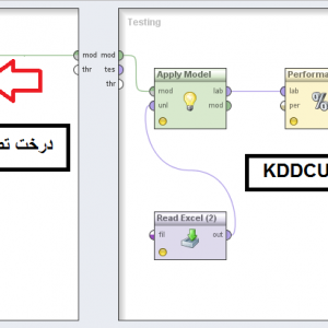 پروژه طبقه بندی(پیش بینی) دیتاست KDDCUP99 با استفاده از الگوریتم درخت تصمیم(CHAID) در رپیدماینر