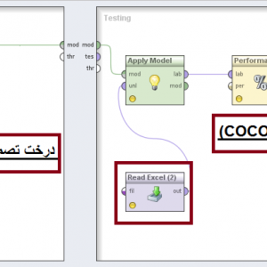 پروژه تشخیص دیتاست COCOMO با استفاده از الگوریتم درخت تصمیم (C4.5) در رپیدماینر