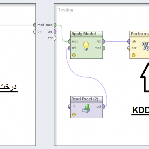 پروژه تشخیص حملات KDDCUP99 با استفاده از الگوریتم درخت تصمیم(ID3) در رپیدماینر