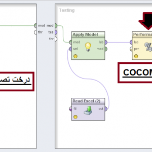 پروژه طبقه بندی(پیش بینی) دیتاست COCOMO با استفاده از الگوریتم درخت تصمیم(CHAID) در رپیدماینر