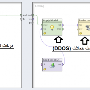 پروژه تشخیص حملات DDOS با استفاده از الگوریتم درخت تصمیم(ID3) در رپیدماینر
