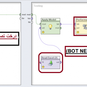 پروژه تشخیص حملات (Bot Net) بات نت با استفاده از الگوریتم درخت تصمیم(ID3) در رپیدماینر