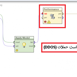 پروژه تشخیص دیتاست حیوانات (DDOS) با استفاده از روش بوستینگ(Boosting) در رپیدماینر