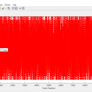 پروژه زمانبندی ماشین های مجازی با استفاده از الگوریتم کلونی زنبور عسل(BCO) با متلب
