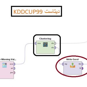 پروژه خوشه بندی دیتاست KDDCUP99 با الگوریتم خوشه بندی K-MEANS در رپیدماینر