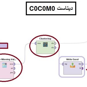 پروژه خوشه بندی دیتاست COCOMA با الگوریتم خوشه بندی K-MEANS در ریپدماینر