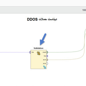 پروژه طبقه بندی(پیش بینی) دیتاست حملات DDOS با استفاده از الگوریتم (KNN) در رپیدماینر