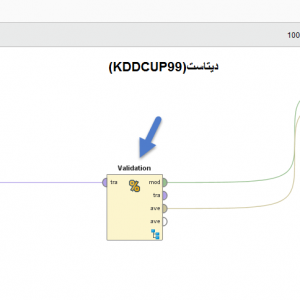 پروژه طبقه بندی(پیش بینی) دیتاست KDDCUP99 با استفاده از الگوریتم (KNN) در رپیدماینر