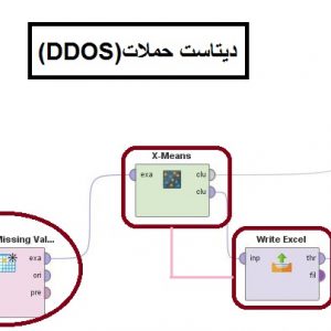 پروژه خوشه بندی دیتاست حملات (DDOS) با الگوریتم خوشه بندی X-MEANS در رپیدماینر