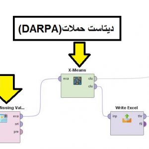 پروژه خوشه بندی دیتاست حملات (DARPA) با الگوریتم خوشه بندی X-MEANS در رپیدماینر