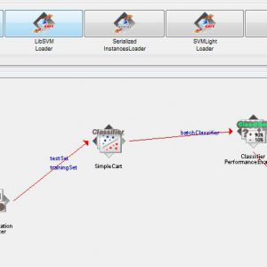 پروژه طبقه بندی سنسورهای گاز برای نظارت بر فعالیت های خانه با استفاده از الگوریتم درخت تصمیم کارت (CART) در وکا