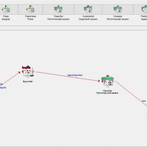پروژه طبقه بندی داده های IRISبا استفاده از الگوریتم شبکه های بیزین در وکا