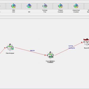 پروژه پیش بینی حملات DDOSبا استفاده از الگوریتم شبکه های بیزین در وکا