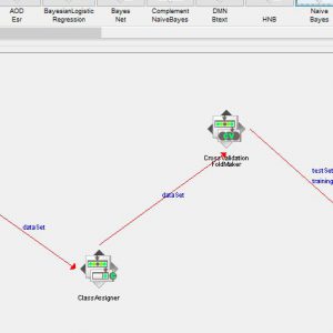 پروژه پیش بینی حملات DDOS با استفاده از الگوریتم نایوبیز در وکا