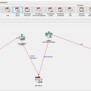 پروژه تشخیص حملات KDD با استفاده از الگوریتم نایوبیز در وکا