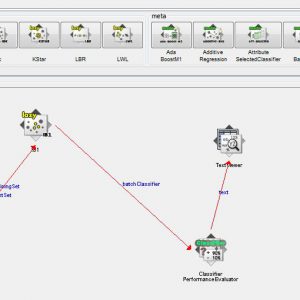 پروژه طبقه بندی کارکنان یک واحد تجاری با استفاده از الگوریتم شبکه های عصبی شعاعی پایه در وکا