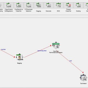 پروژه طبقه بندی کارکنان یک واحد تجاری با استفاده از الگوریتم SMO در وکا