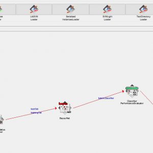 پروژه طبقه بندی کارکنان یک واحد تجاری با استفاده از الگوریتم شبکه های بیزین در وکا