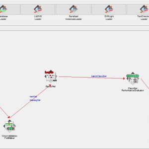 پروژه طبقه بندی فروشگاه زنجیره ای با استفاده از الگوریتم شبکه های بیزین در وکا