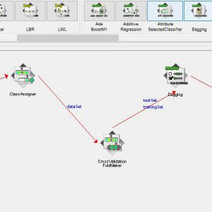 پروژه طبقه بندی سنسورهای گاز برای نظارت بر فعالیت های خانه با استفاده از الگوریتم داگینگ (DOGGING) در وکا