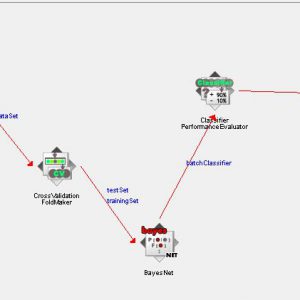 پروژه طبقه بندی خرده فروشی آنلاین با استفاده از الگوریتم شبکه های بیزین (BEYESNET) در وکا
