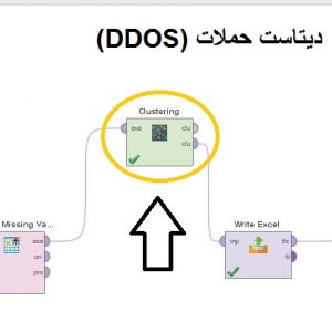 پروژه خوشه بندی دیتاست حملات (DDOS) با الگوریتم خوشه بندی KMEDIODS در رپیدماینر