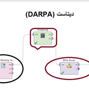 پروژه خوشه بندی دیتاست حملات (DARPA) با الگوریتم خوشه بندی KMEDIODS در رپیدماینر