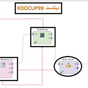 پروژه خوشه بندی دیتاست KDDCUP99 با الگوریتم خوشه بندی KMEDIODS در رپیدماینر