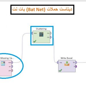 پروژه خوشه بندی دیتاست حملات (Bat Net) بات نت با الگوریتم خوشه بندی DBSCAN در رپیدماینر