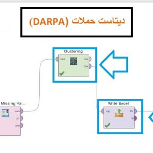 پروژه خوشه بندی دیتاست حملات (DARPA) با الگوریتم خوشه بندی DBSCAN در رپیدماینر