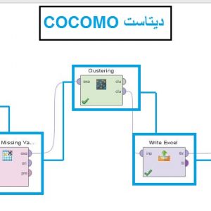 پروژه خوشه بندی دیتاست COCOMO با الگوریتم خوشه بندی DBSCAN در رپیدماینر