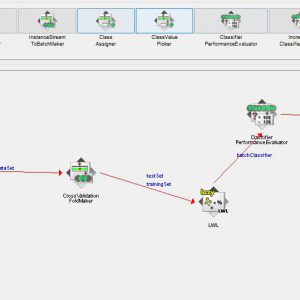 پروژه طبقه بندی مجموعه اطلاعات شبکه فیشینگ با استفاده از الگوریتم LWL در وکا