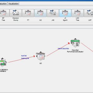 پروژه طبقه بندی سنسورهای گاز برای نظارت بر فعالیت های خانه با استفاده از الگوریتم درخت تصمیم ID3 در وکا