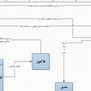 تجزیه و تحلیل سیستم فروشگاه صنایع دستی با ویزیو