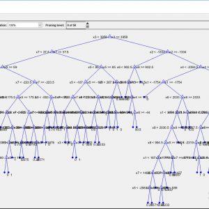 پروژه تشخیص مجموعه داده های عمل جسمی EMG با الگوریتم درخت تصمیم در متلب