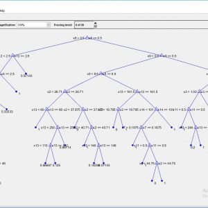 پروژه طبقه بندی  مجموعه داده Statlog (تایید اعتبار استرالیا) با الگوریتم درخت تصمیم در متلب