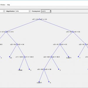 پروژه طبقه بندی  مجموعه داده Statlog (ماهواره لندست) با الگوریتم درخت تصمیم در متلب