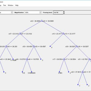 پروژه طبقه بندی مجموعه داده های سری زمانی کنترل مصنوعی با الگوریتم درخت تصمیم در متلب