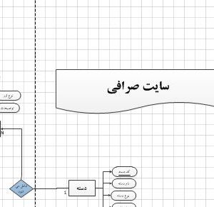 تجزیه و تحلیل سیستم سایت صرافی با ویزیو