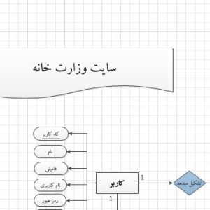 تجزیه و تحلیل سیستم سایت وزارت خانه با ویزیو
