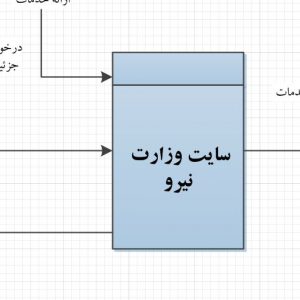 تجزیه و تحلیل سیستم سایت وزارت نیرو با ویزیو