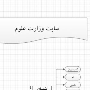 تجزیه و تحلیل سیستم سایت وزارت علوم با ویزیو