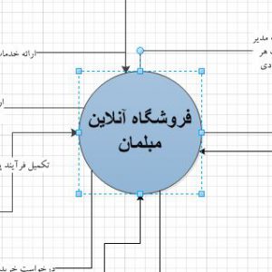 تجزیه و تحلیل سیستم فروشگاه آنلاین مبلمان با ویزیو
