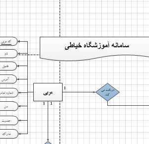 تجزیه و تحلیل سیستم سایت آموزشگاه خیاطی با ویزیو