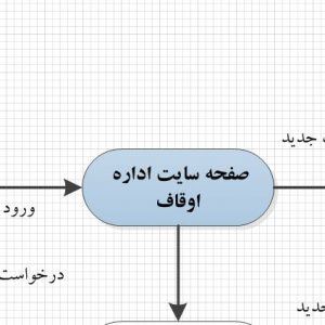 تجزیه و تحلیل سیستم سایت اداره اوقاف و امور خیریه با ویزیو