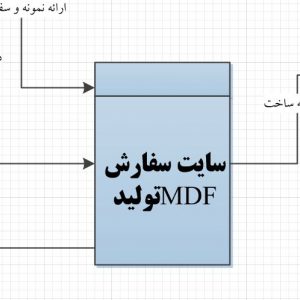 تجزیه و تحلیل سیستم سایت سفارش تولید MDF با ویزیو