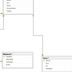 پروژه نمودار ER سيستم ثبت نام دانشجویان در دانشگاه با اسكيوال سرور (Sql Server)
