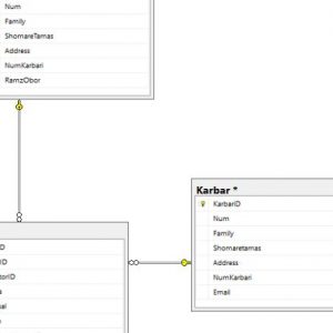 پروژه نمودار ER سيستم سایت برون سپاری پروژه بخش پشتیبان با اسكيوال سرور (Sql Server)